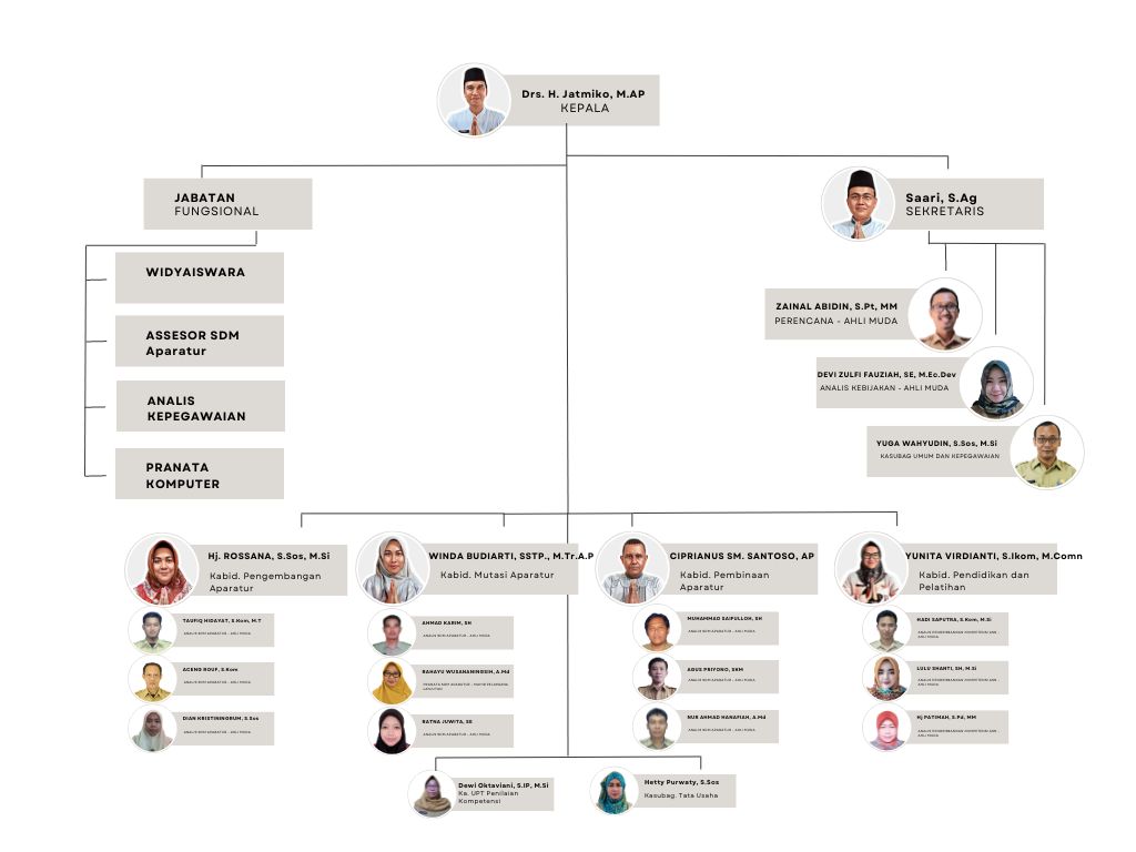 STRUKTUR ORGANISASI